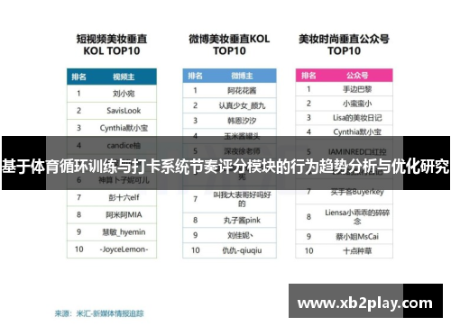 基于体育循环训练与打卡系统节奏评分模块的行为趋势分析与优化研究