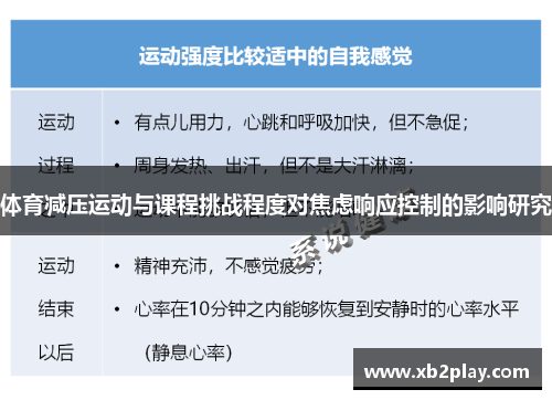 体育减压运动与课程挑战程度对焦虑响应控制的影响研究