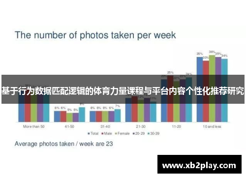 基于行为数据匹配逻辑的体育力量课程与平台内容个性化推荐研究