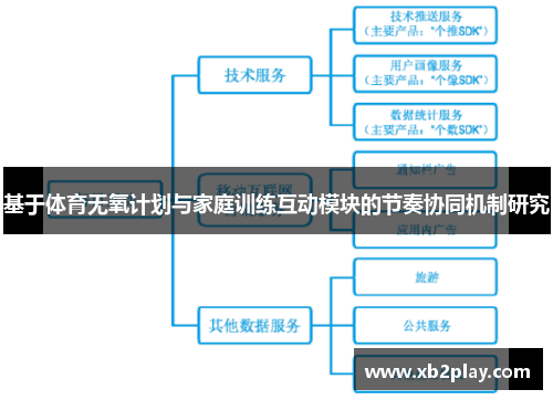 基于体育无氧计划与家庭训练互动模块的节奏协同机制研究