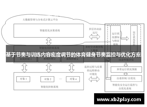 基于节奏与训练内容密度调节的体育健身节奏监控与优化方案