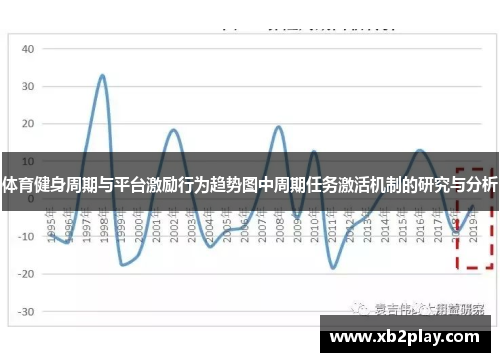 体育健身周期与平台激励行为趋势图中周期任务激活机制的研究与分析