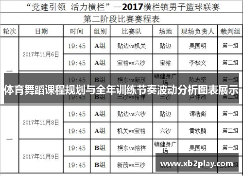 体育舞蹈课程规划与全年训练节奏波动分析图表展示