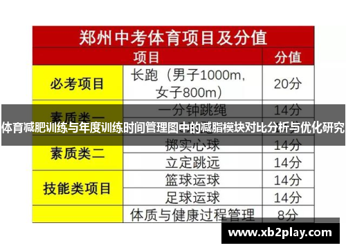 体育减肥训练与年度训练时间管理图中的减脂模块对比分析与优化研究