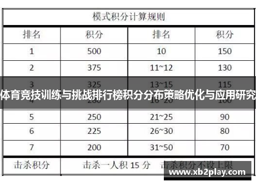 体育竞技训练与挑战排行榜积分分布策略优化与应用研究